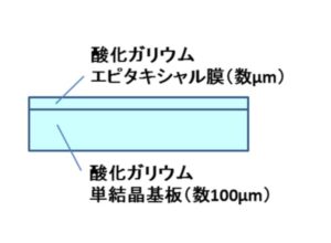 酸化ガリウムエピタキシャル膜