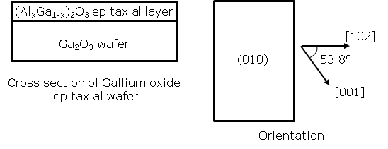 AlxGa1-x2O3