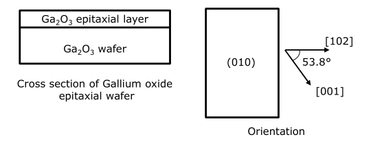 Epitaxial-Wafer-Grown-by-MBE