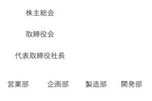 組織図