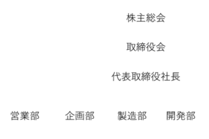 組織図
