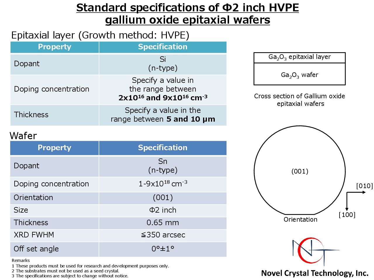 specifications of epiwafers 180822 株式会社ノベルクリスタル