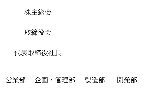 株式会社ノベルクリスタルテクノロジー組織図