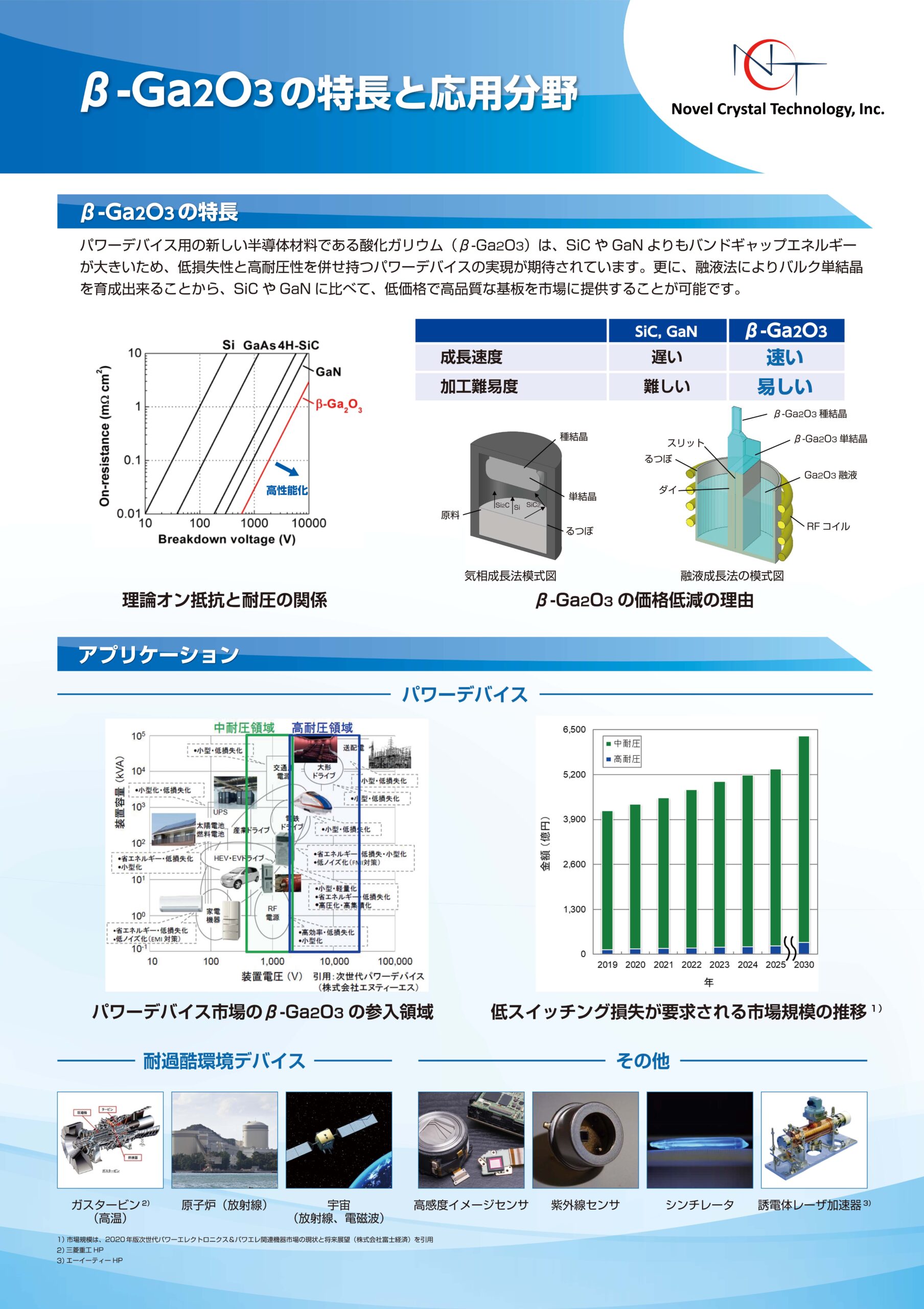 酸化ガリウムとは